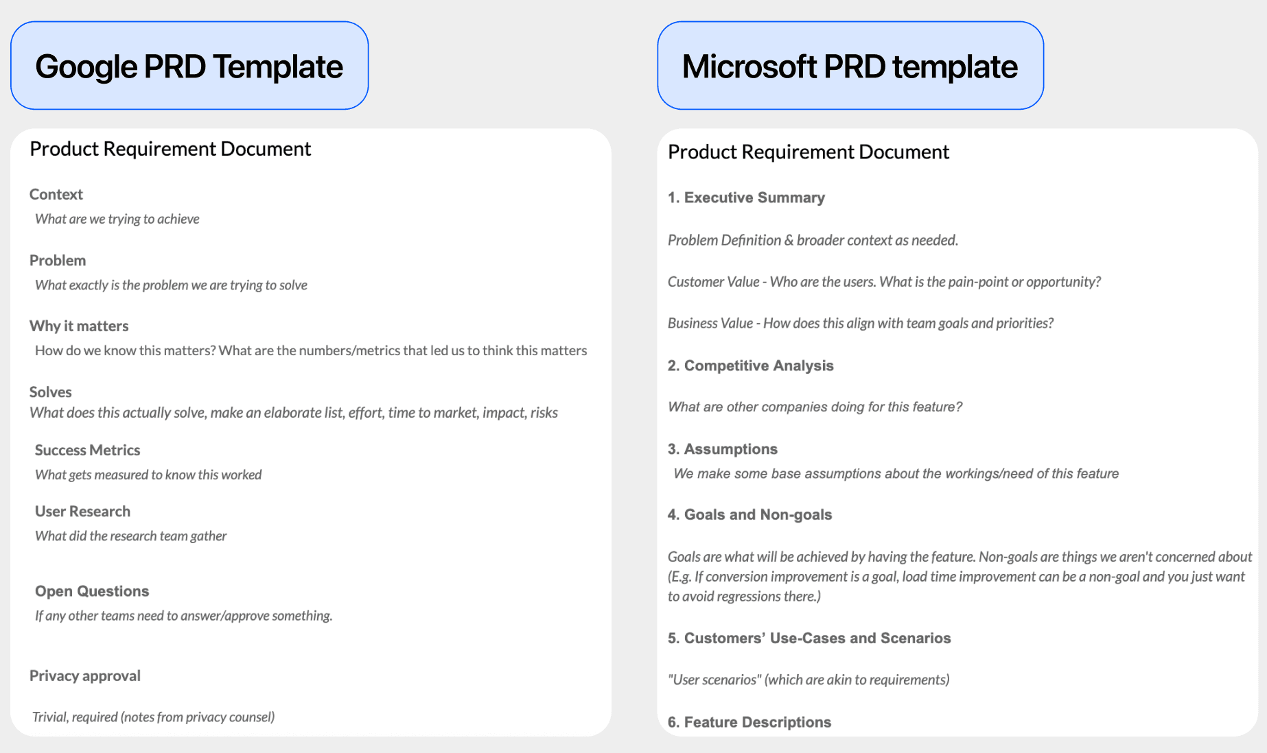 DocGPT Templates Showcase